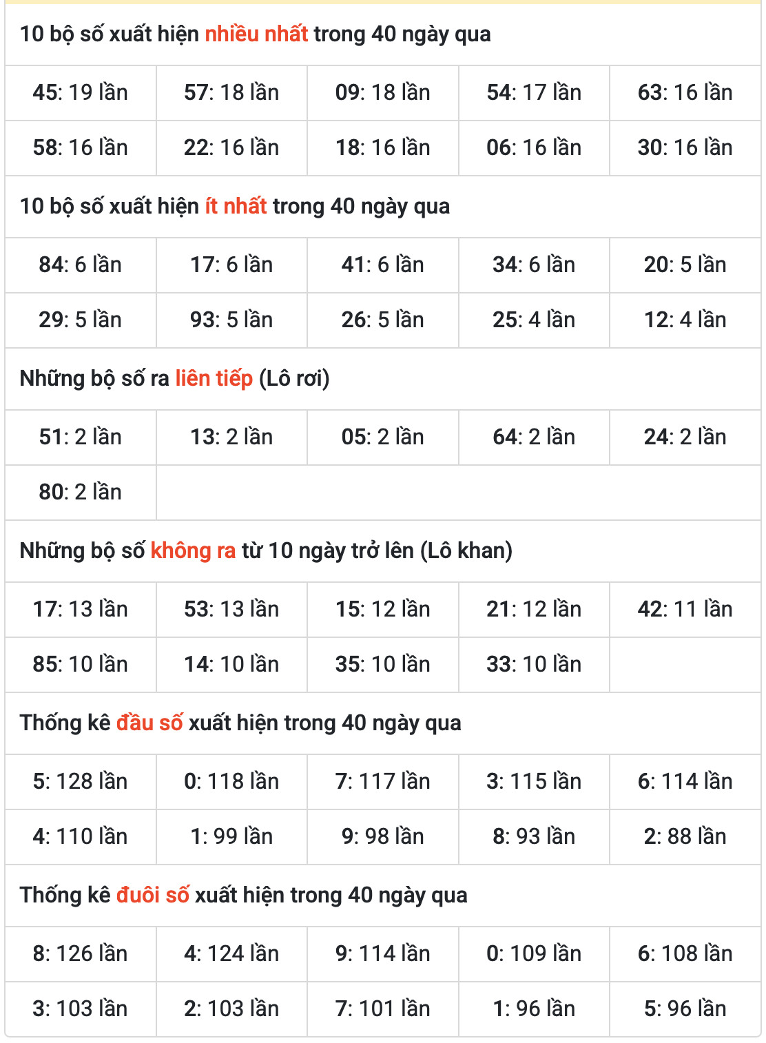 Thống kê kết quả XSMB ngày 19-5-2025