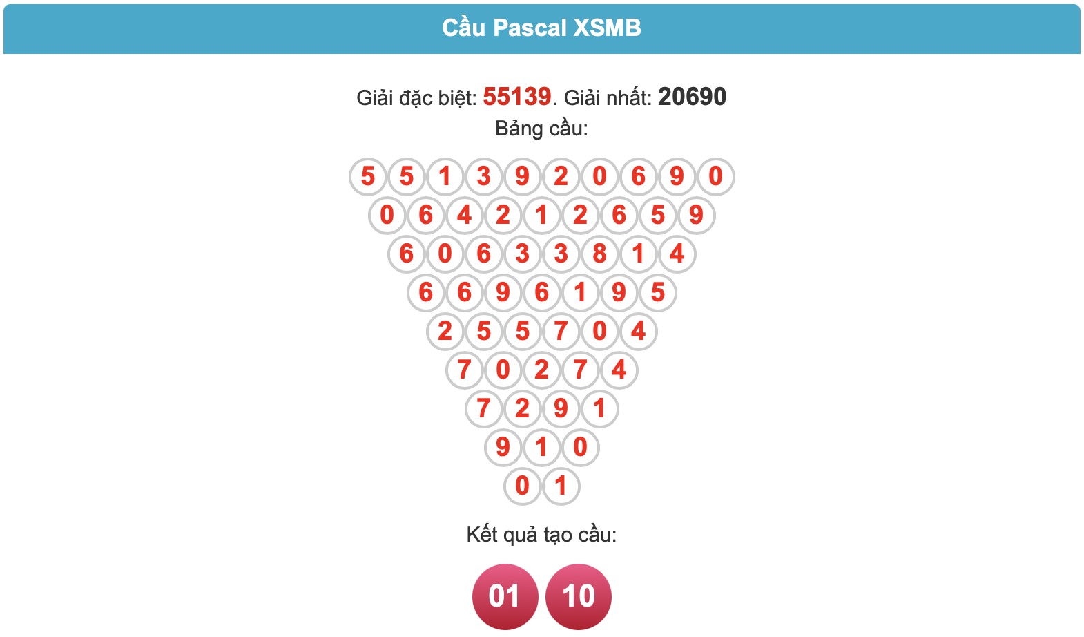 Soi cầu pascal ngày 02-6-2025