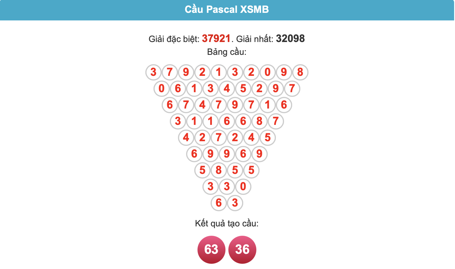 soi cau pascal ngay 05-6-2025