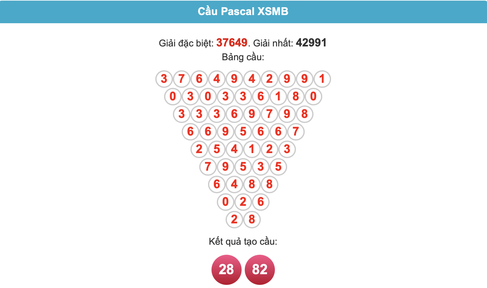 Soi cầu Pascal ngày 13-6-2025