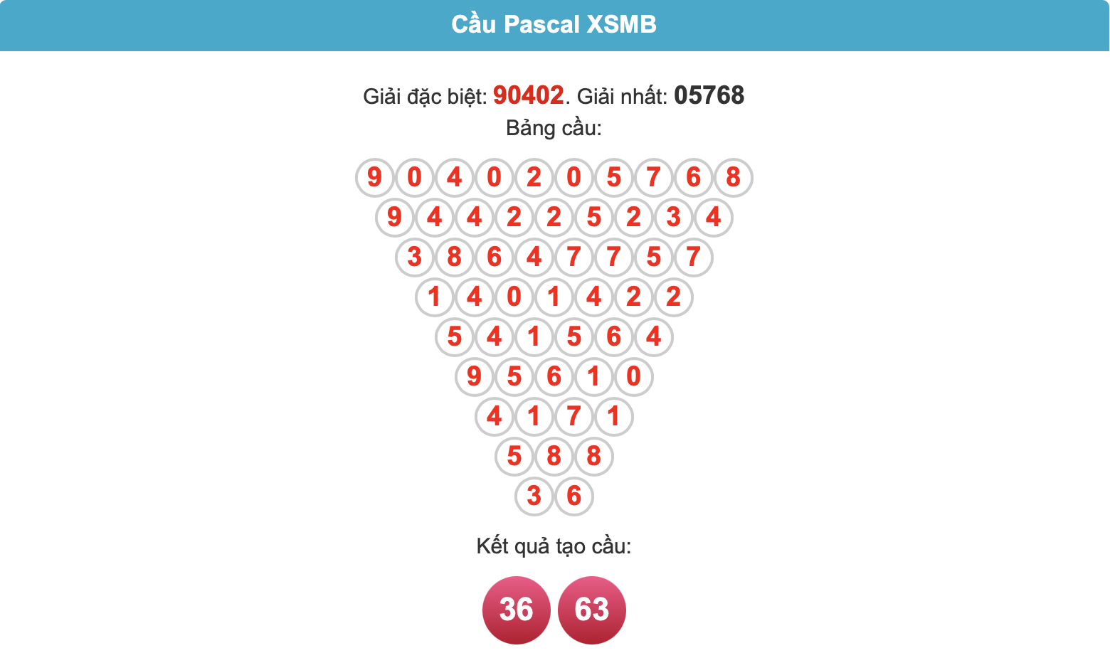 Soi cầu pascal ngày 14-6-2025