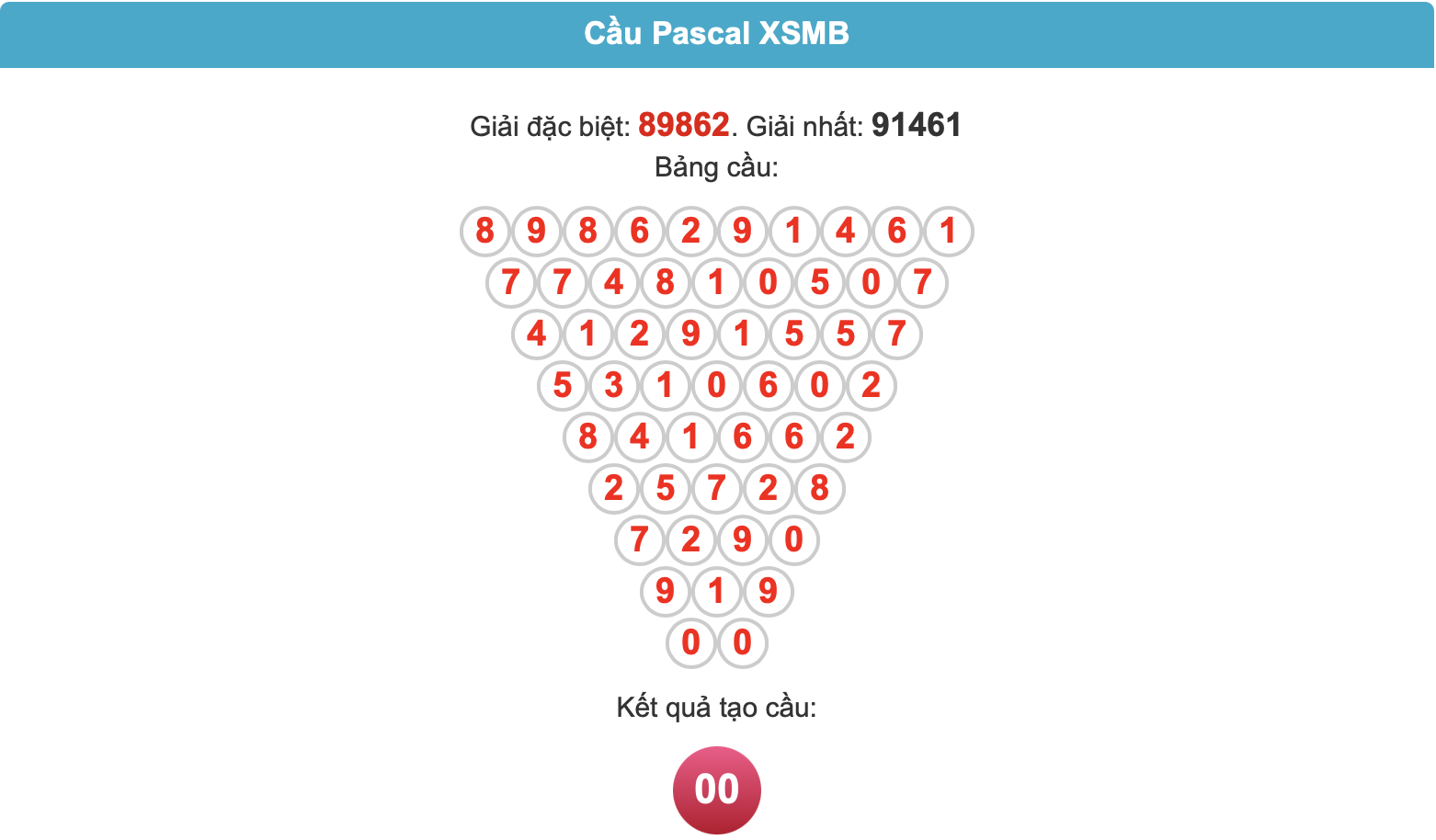 soi cầu pascal ngày 28-6-2025