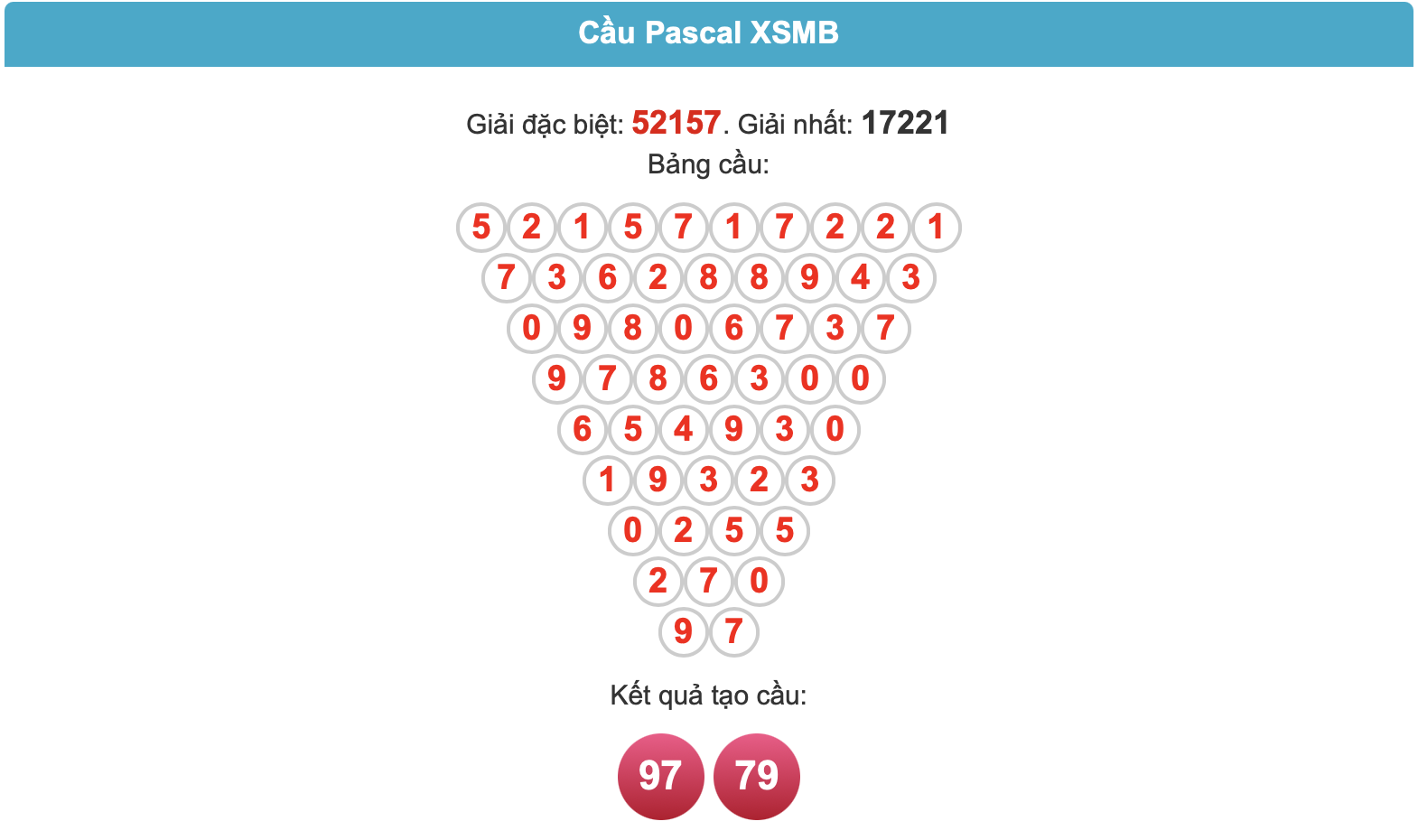 soi cau pascal ngay 24-6-2025