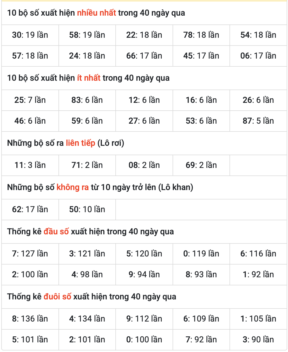 Thống kê kết quả XSMB ngày 01-6-2025