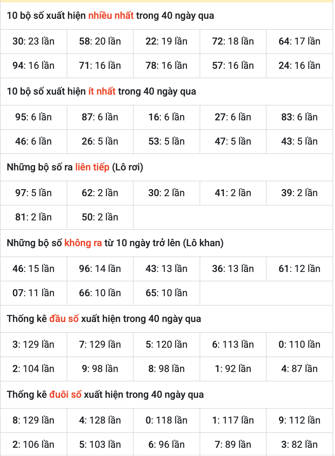 Thống kê kết quả XSMB ngày 07-6-2025