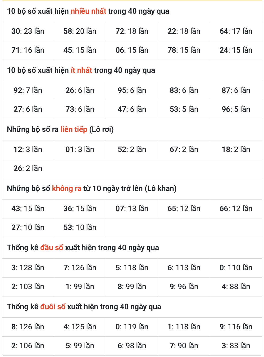 Thống kê kết quả XSMB ngày 09-6-2025