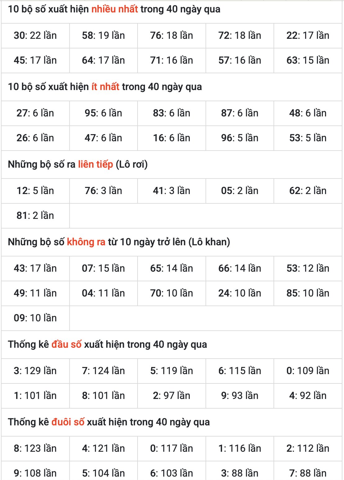 Thống kê kết quả XSMB ngày 11-6-2025
