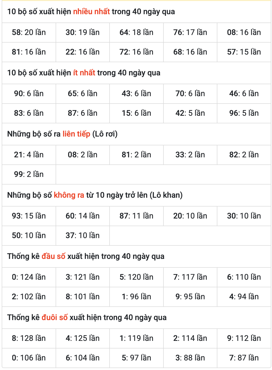 Thống kê kết quả XSMB ngày 17-6-2025