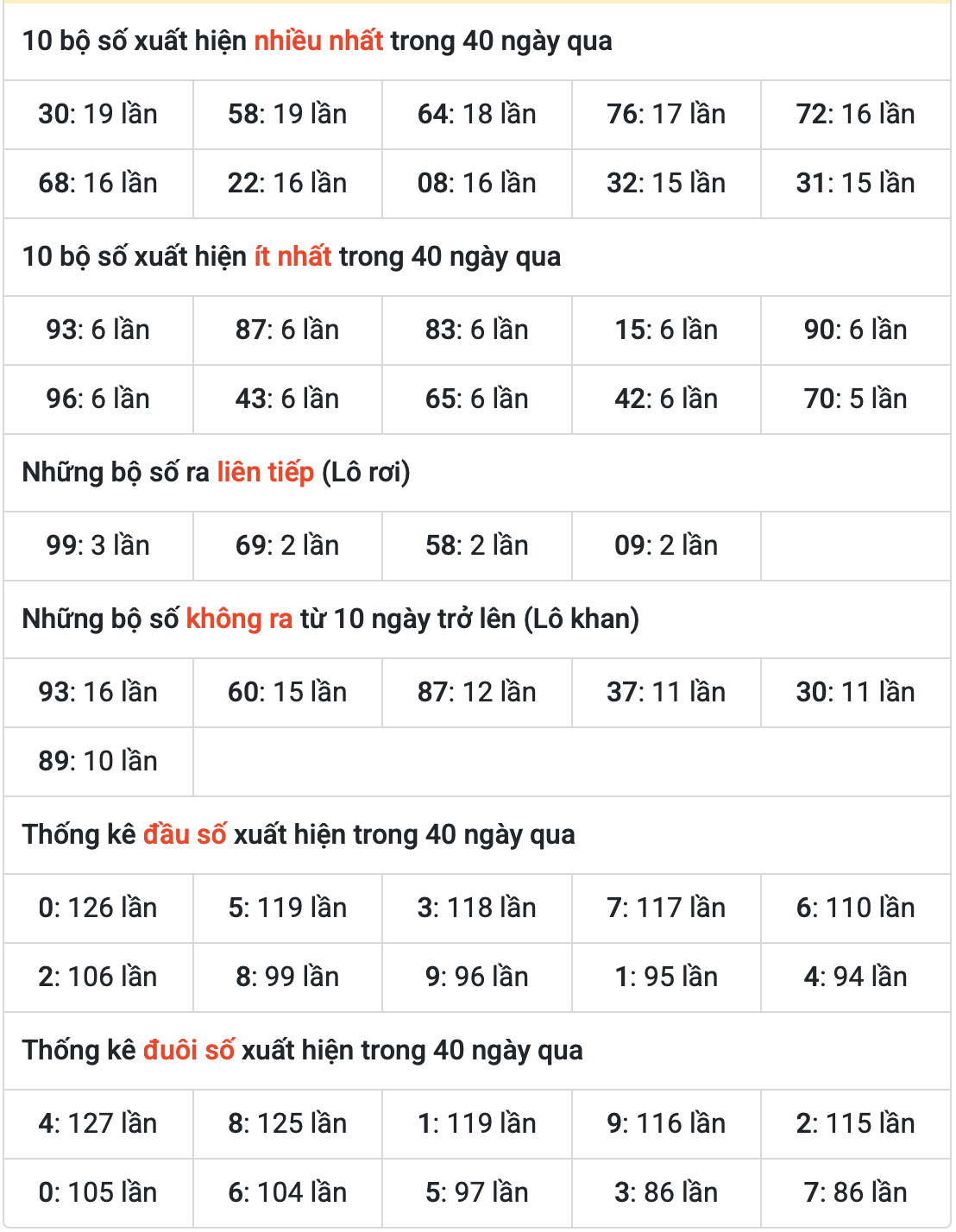 Thống kê kết quả XSMB ngày 18-6-2025