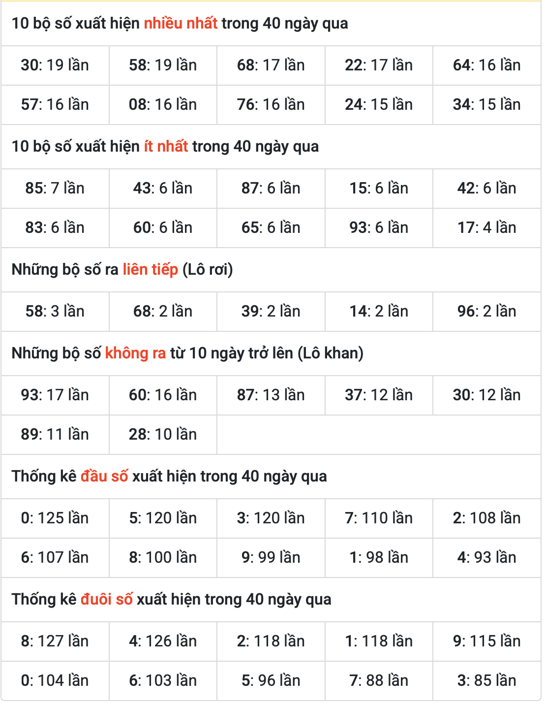 Thống kê kết quả XSMB ngày 19-6-2025