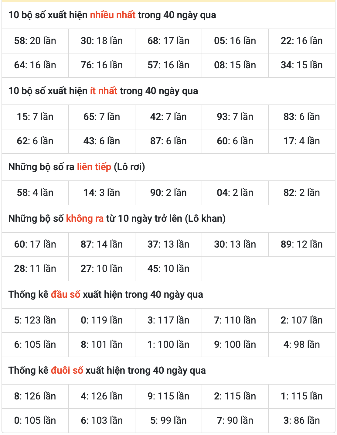 Thống kê kết quả XSMB ngày 20-6-2025