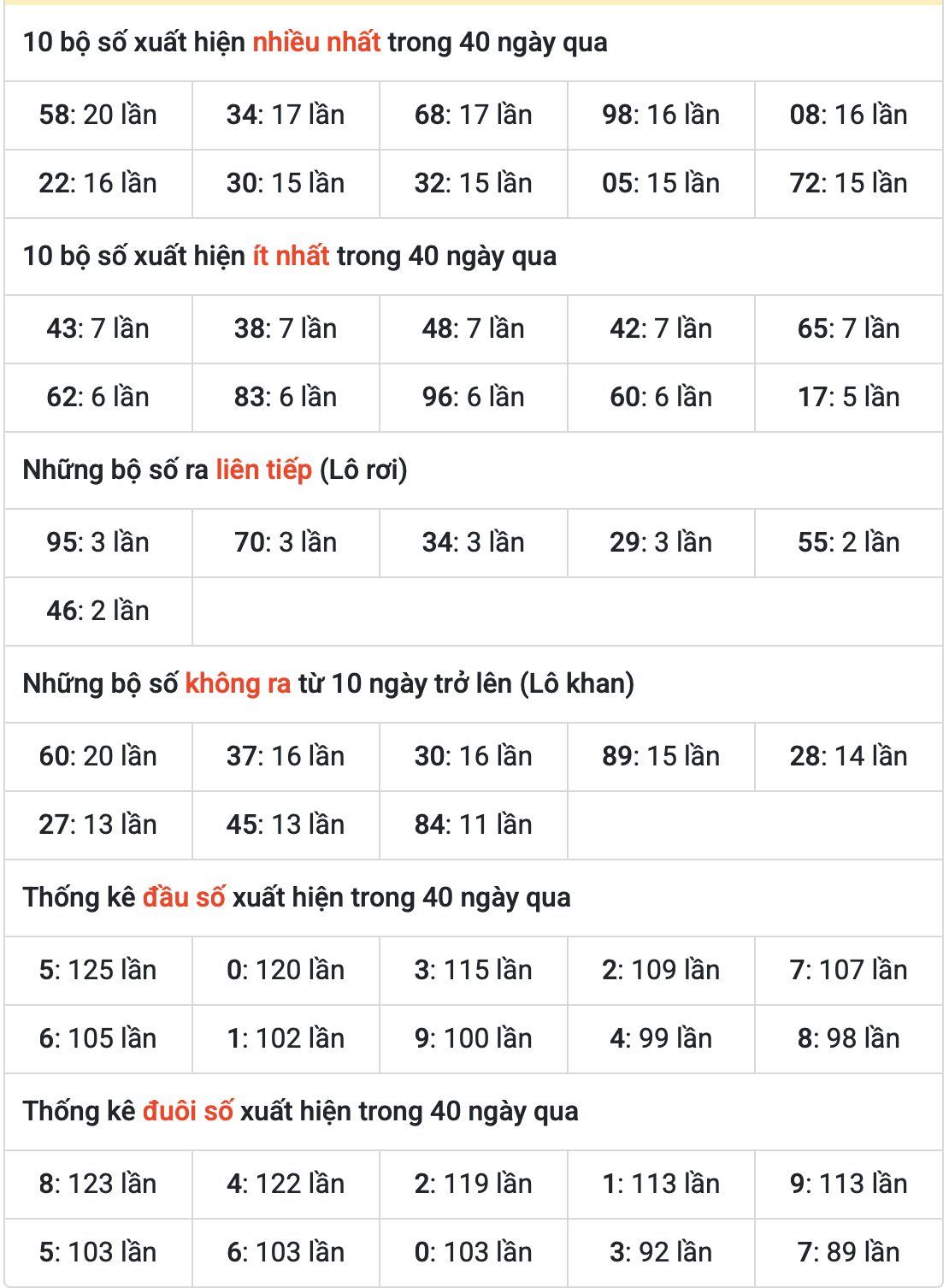 Thống kê kết quả XSMB ngày 23-6-2025