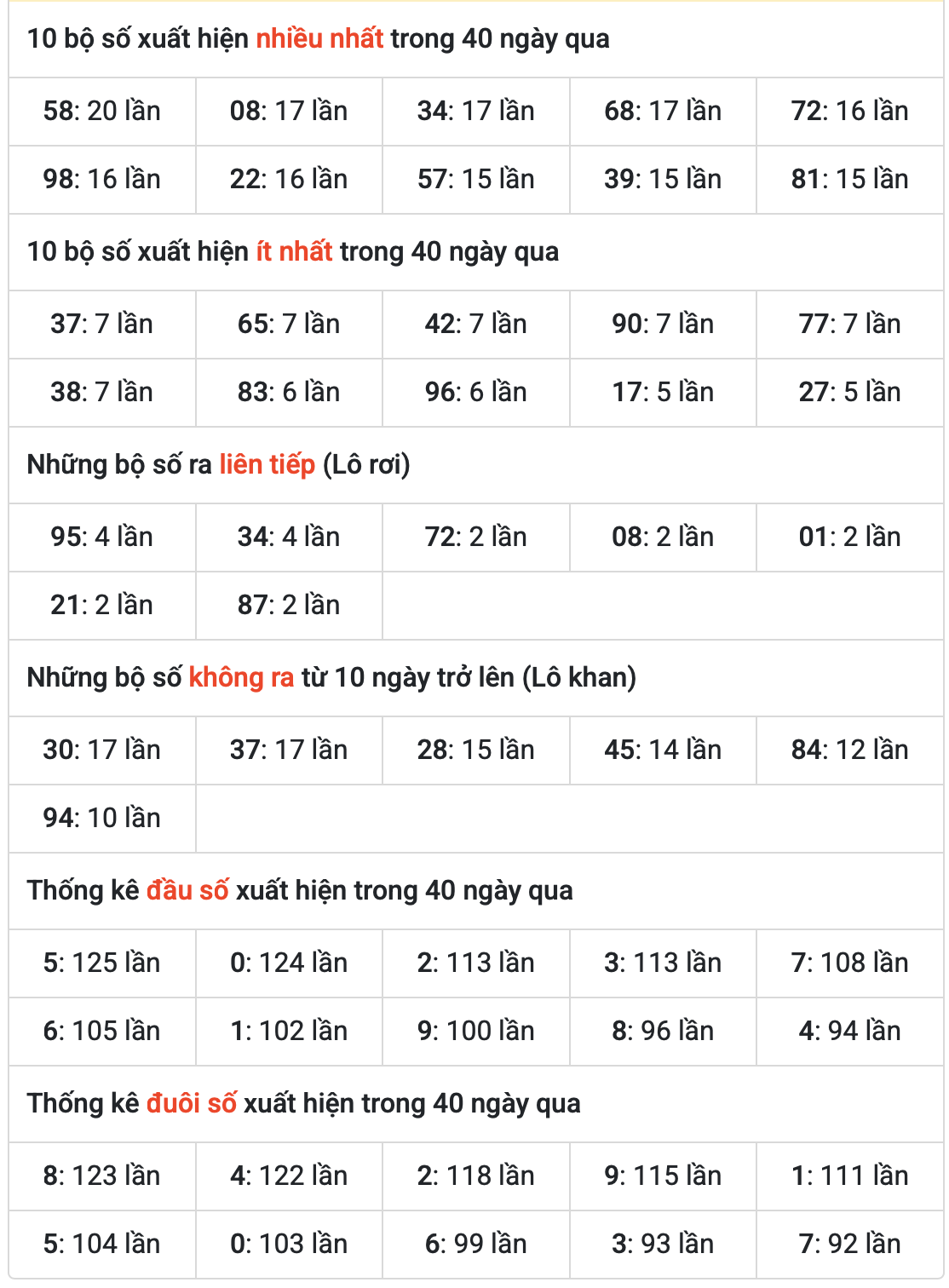 Thống kê kết quả XSMB ngày 24-6-2026
