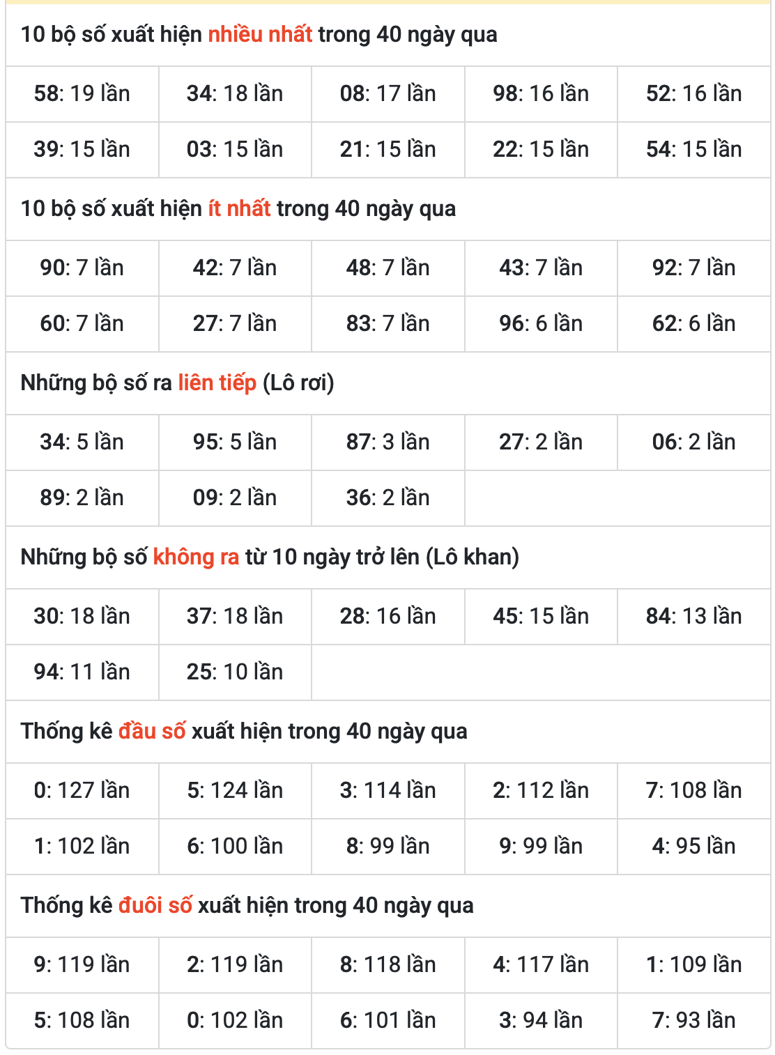 Thống kê kết quả XSMB ngày 25-6-2025