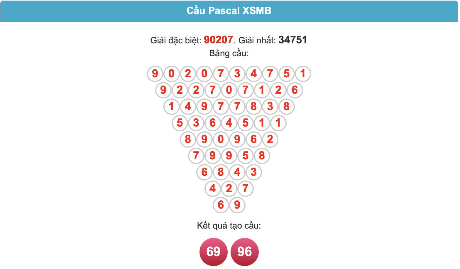soi cầu pascal ngày 01-7-2025