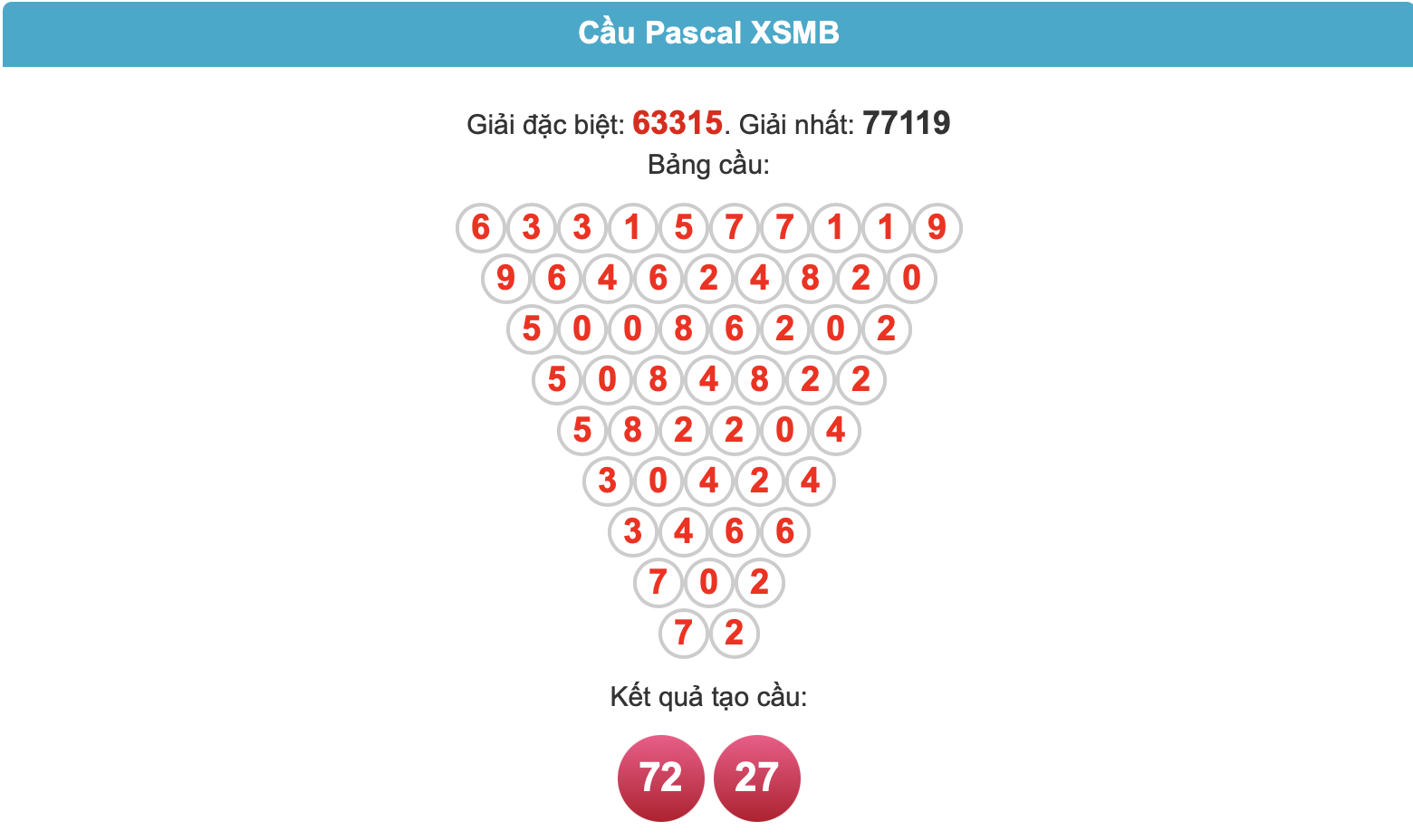 soi cầu pascal ngày 05-7-2025