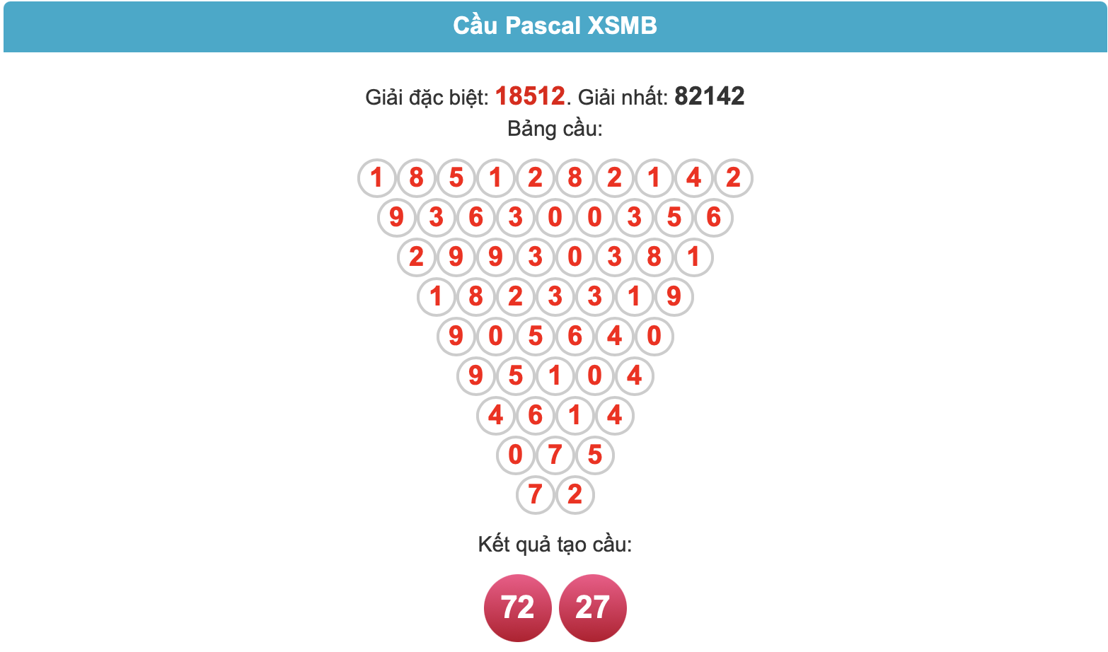 Soi cầu Pascal ngày 06-7-2025
