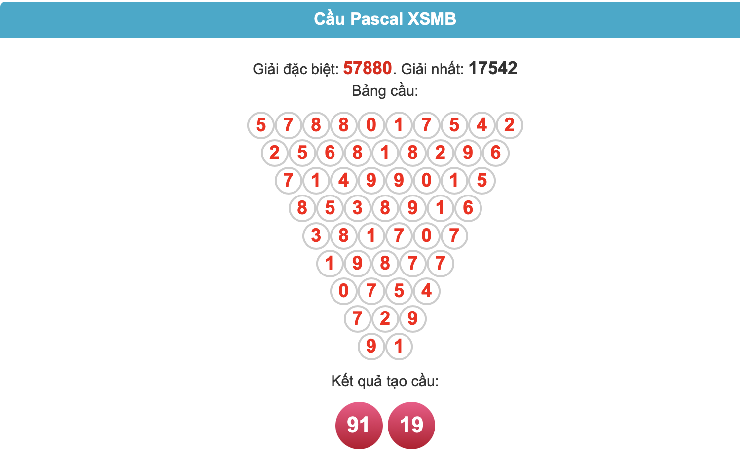 soi cau pascal ngay 15-7-2025