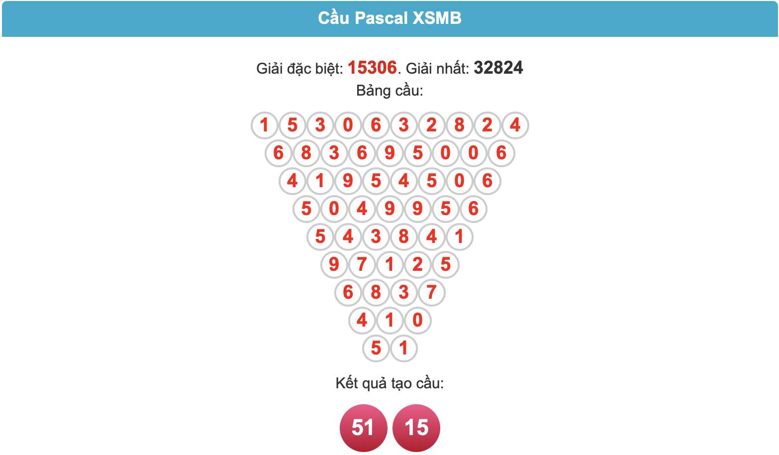 soi cau pascal ngay 20-7-2025