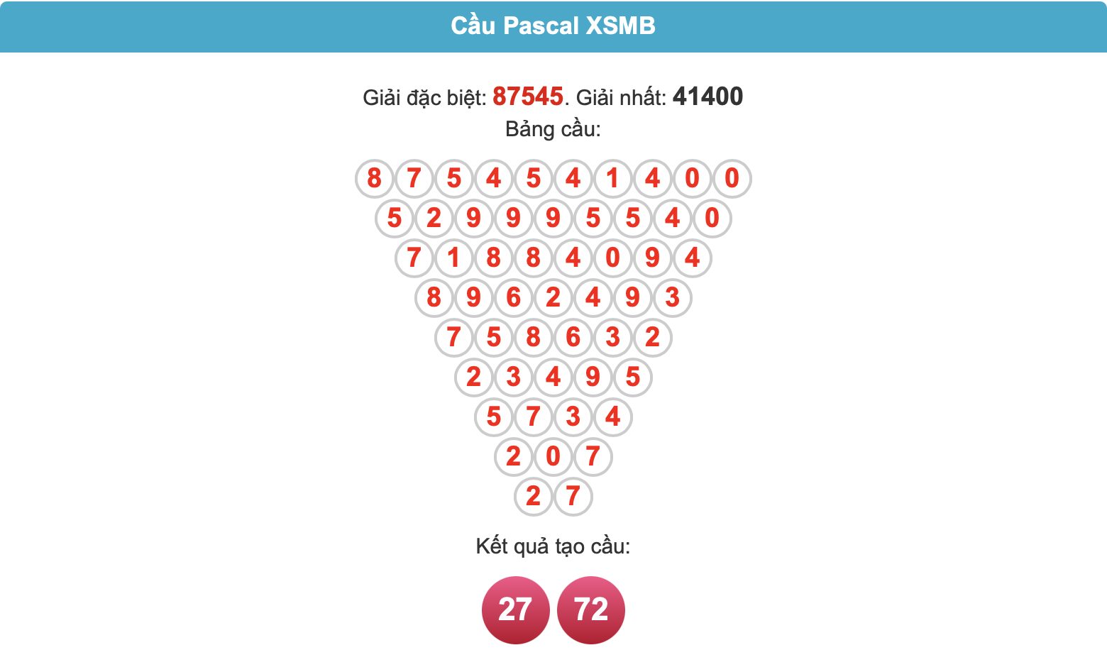 soi cau pascal ngay 21-7-2025