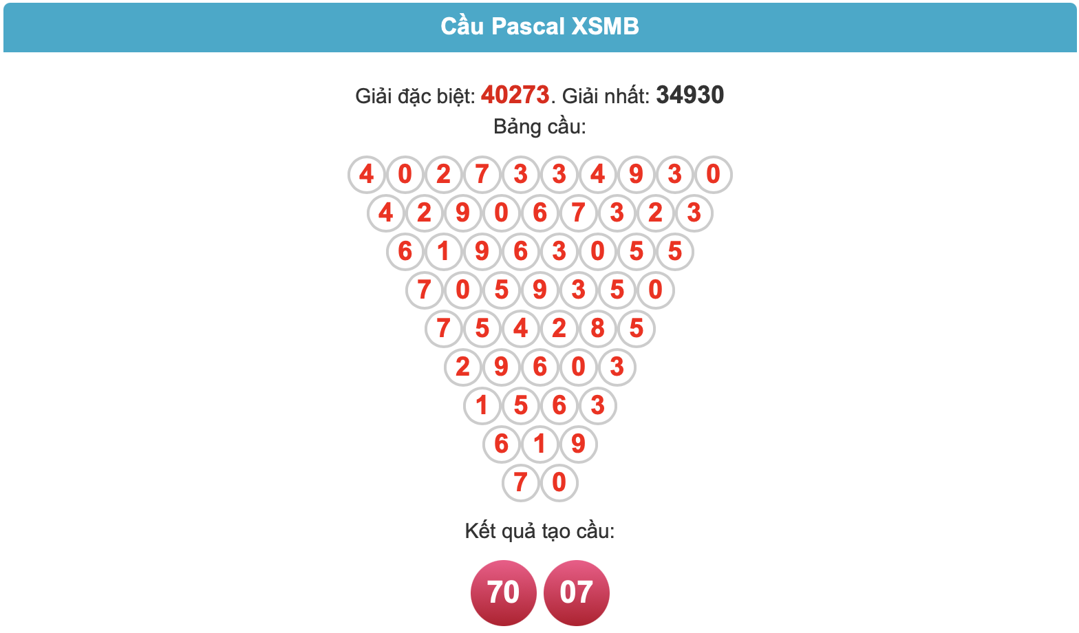 soi cau pascal ngay 29-7-2025
