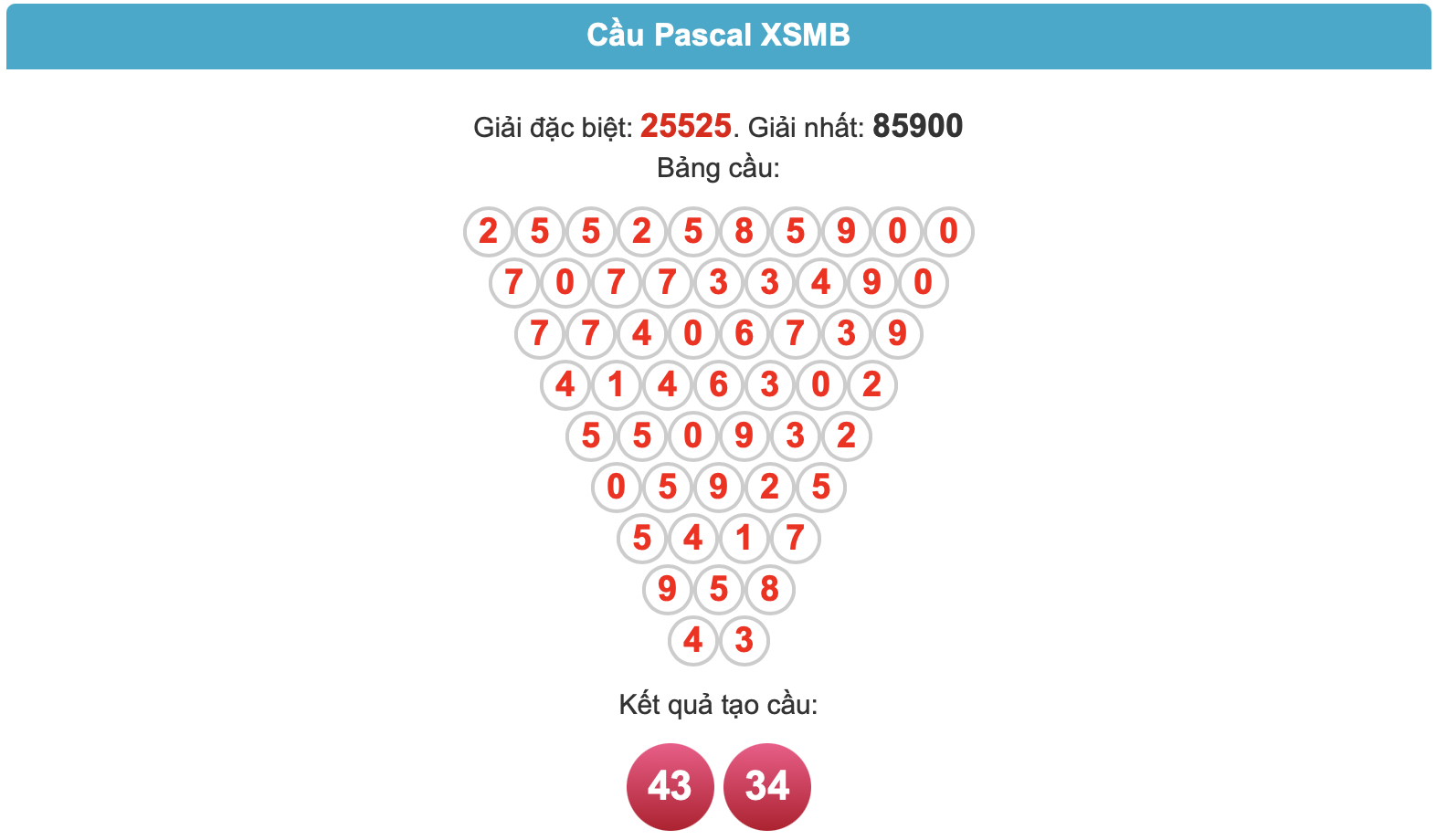 soi cau pascal ngay 30-7-2025