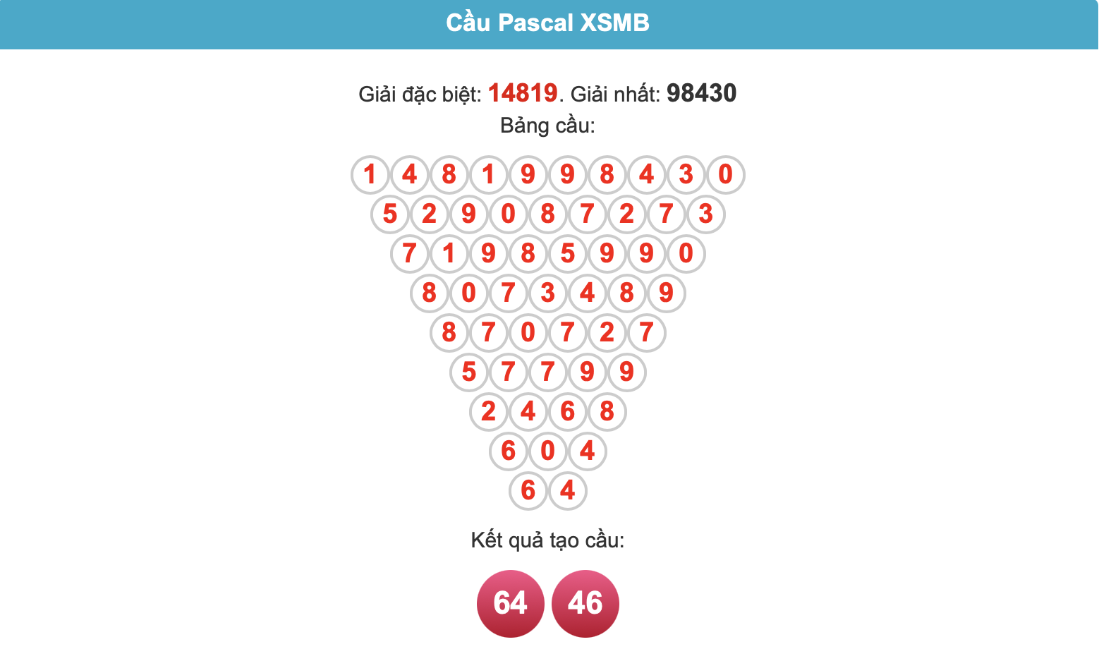 soi cau pascal ngay 31-7-2025