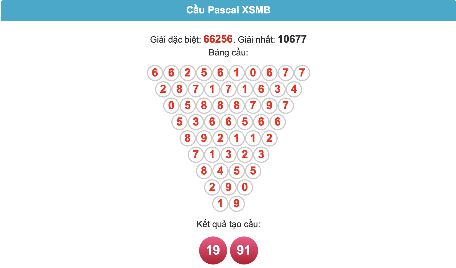 Soi cầu pascal ngày 08-7-2025