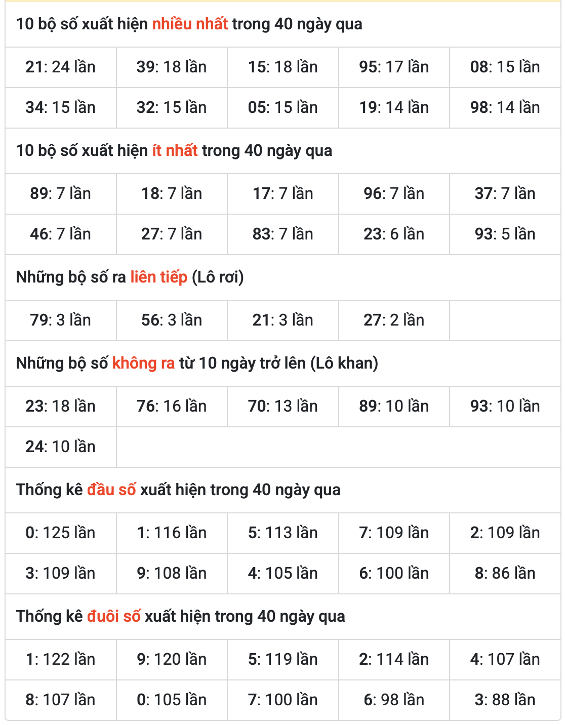 Thống kê kết quả XSMB ngày 09-7-2025