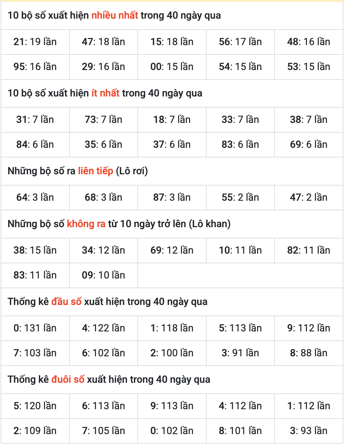 Thống kê kết quả XSMB ngày 16-7-2025