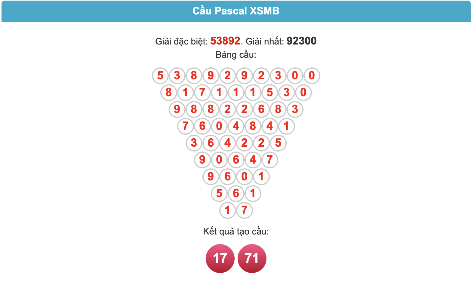 soi cau pascal ngay 10-8-2025