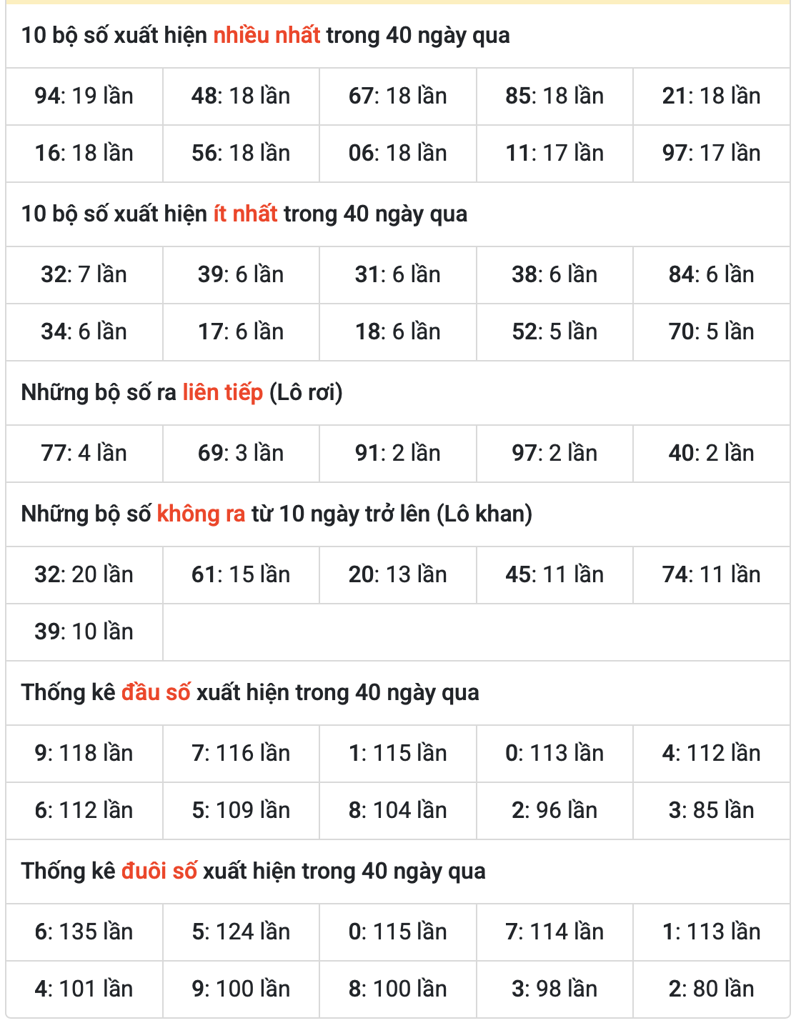 thong ke ket qua xsmb ngay 06-8-2025