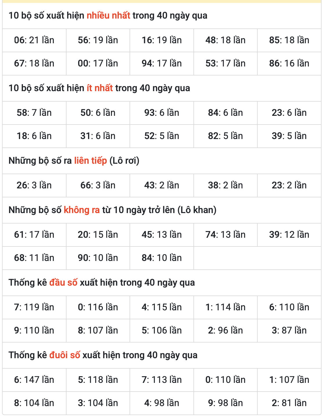 Thống kê kết quả XSMB ngày 08-8-2025