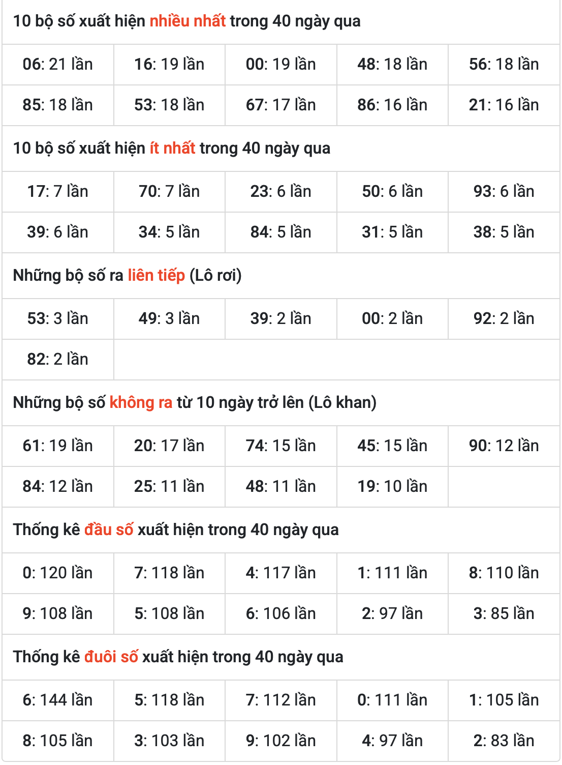 Thong ke xs 10-8-2025mb ngay