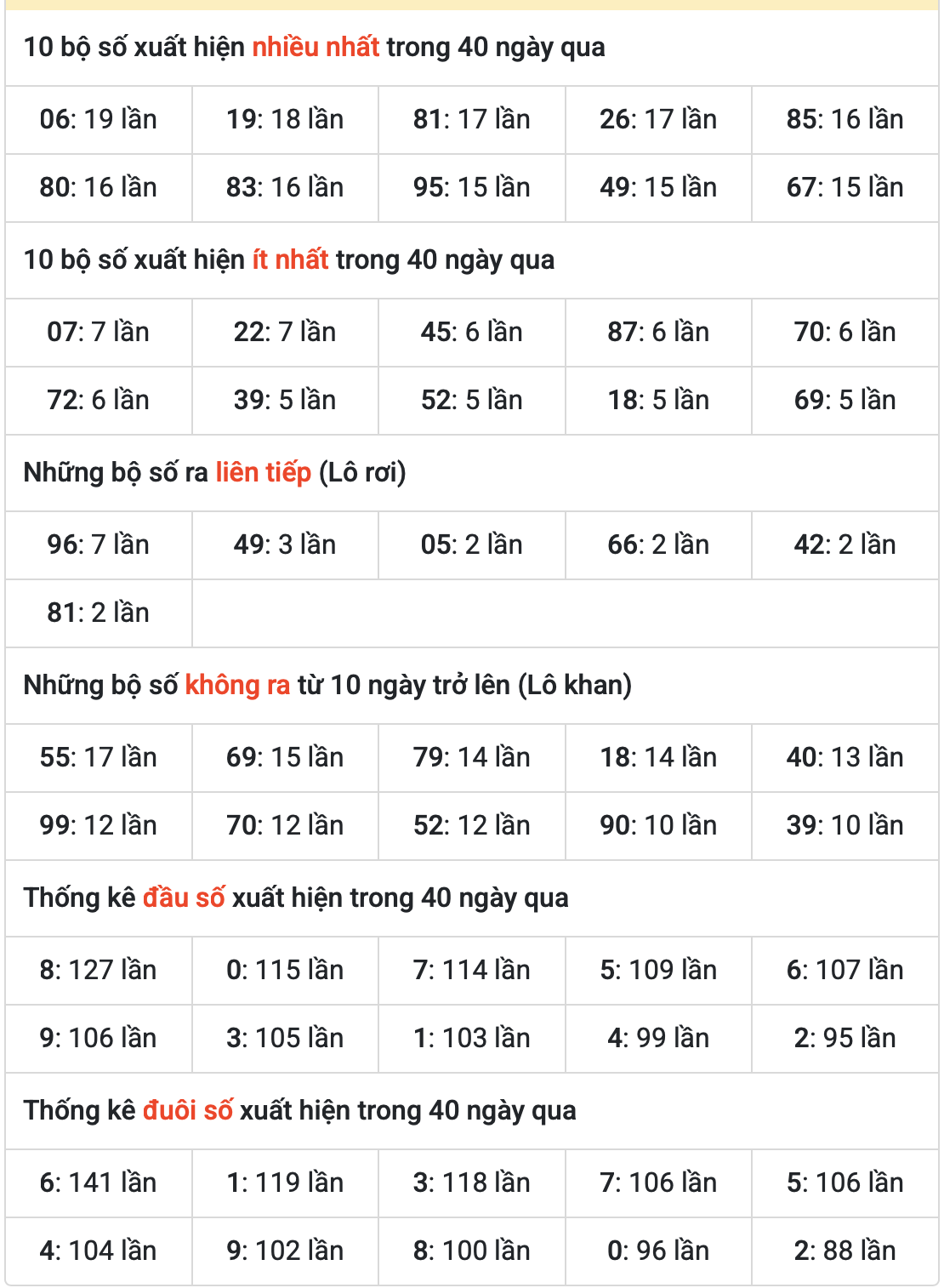 thong ke ket qua xsmb ngay 27-8-2025