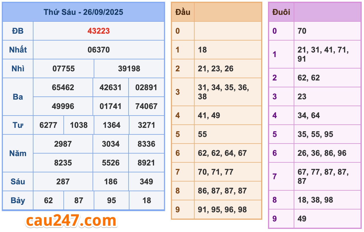 kết quả XSMB ngày 26-9