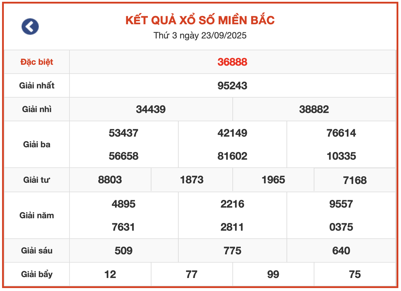 ket qua xsmb ngay 23-9-2025