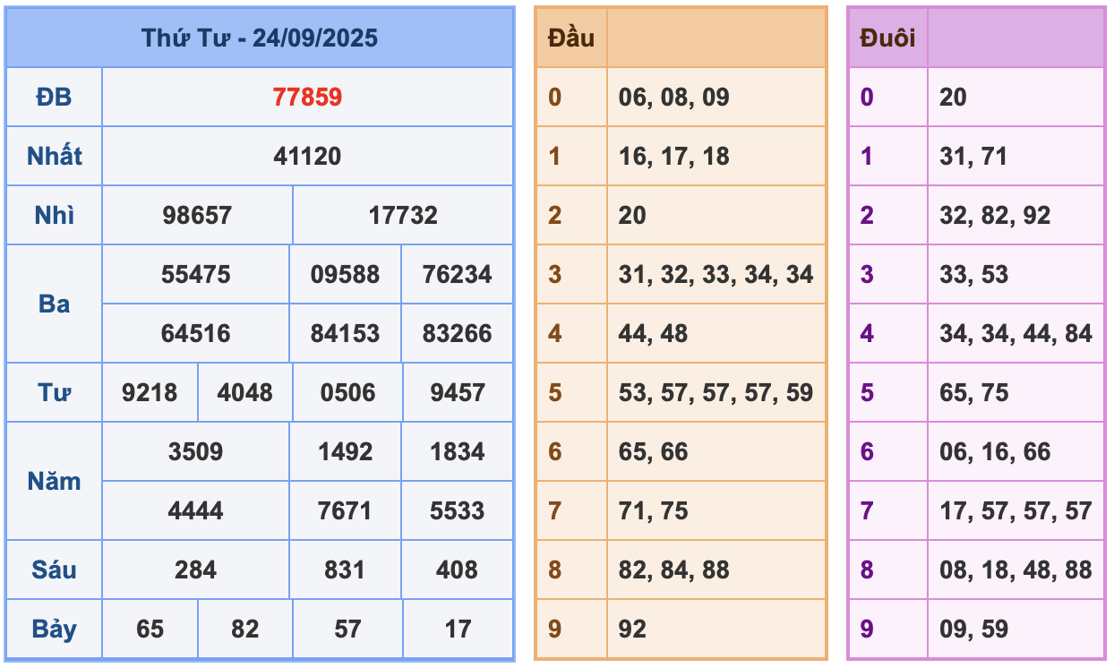 ket qua xsmb ngay 24-9-2025