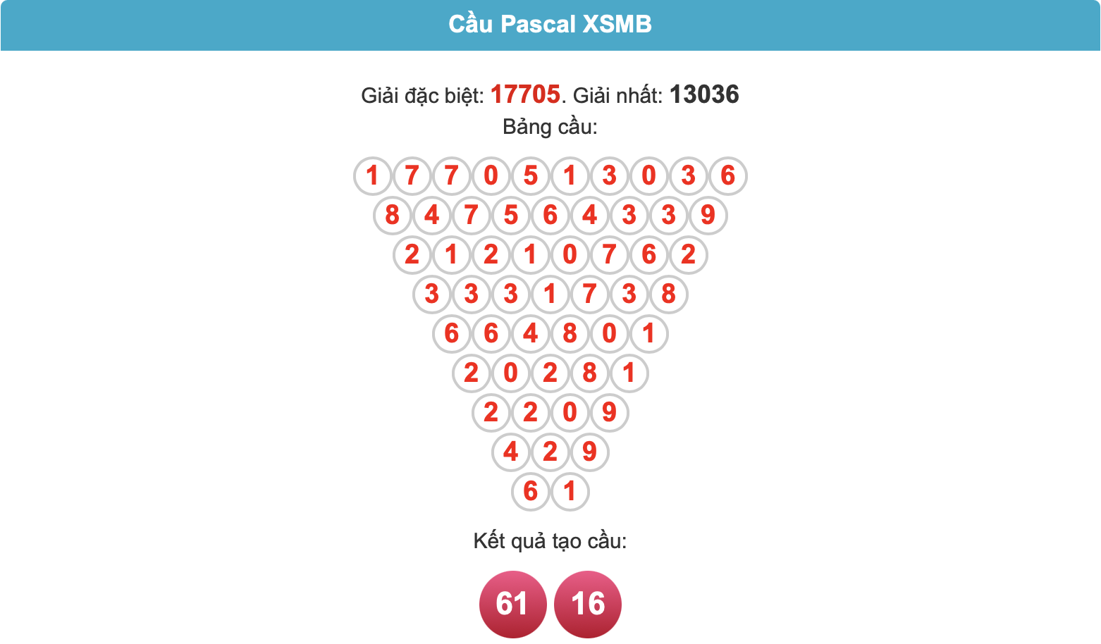 soi cau pascal ngay 17-9-2025