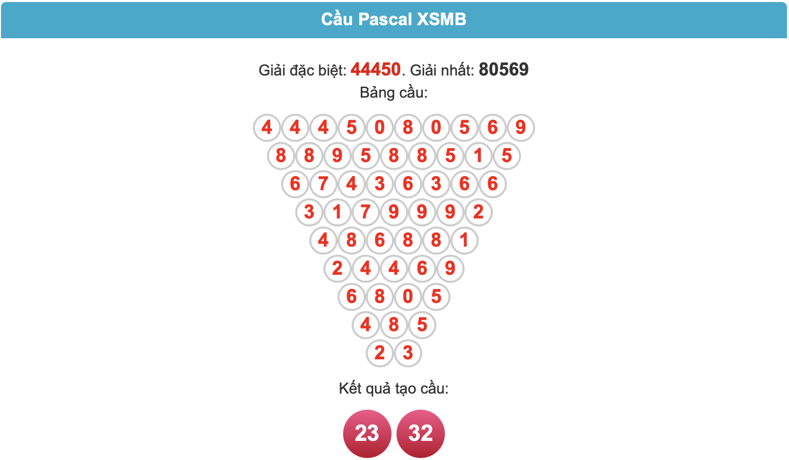 soi cau pascal ngay 19-9-2025