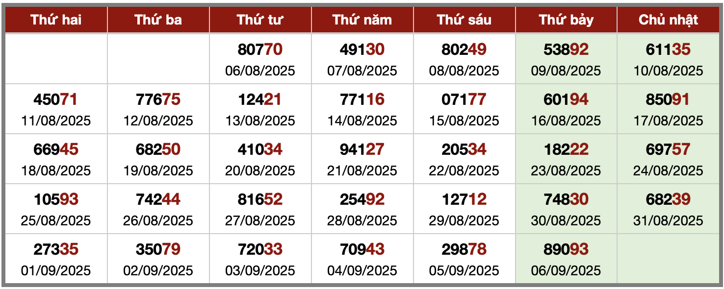 thống kê đặc biệt tháng