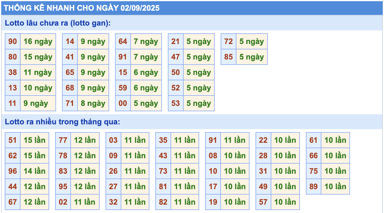 thong ke mien bac