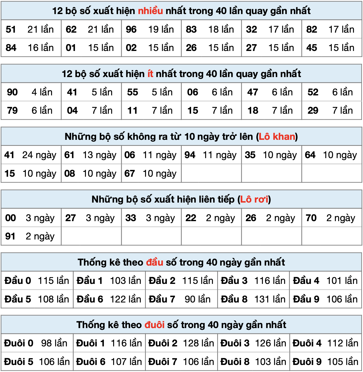 thong ke xsmb ngay 17-9-2025