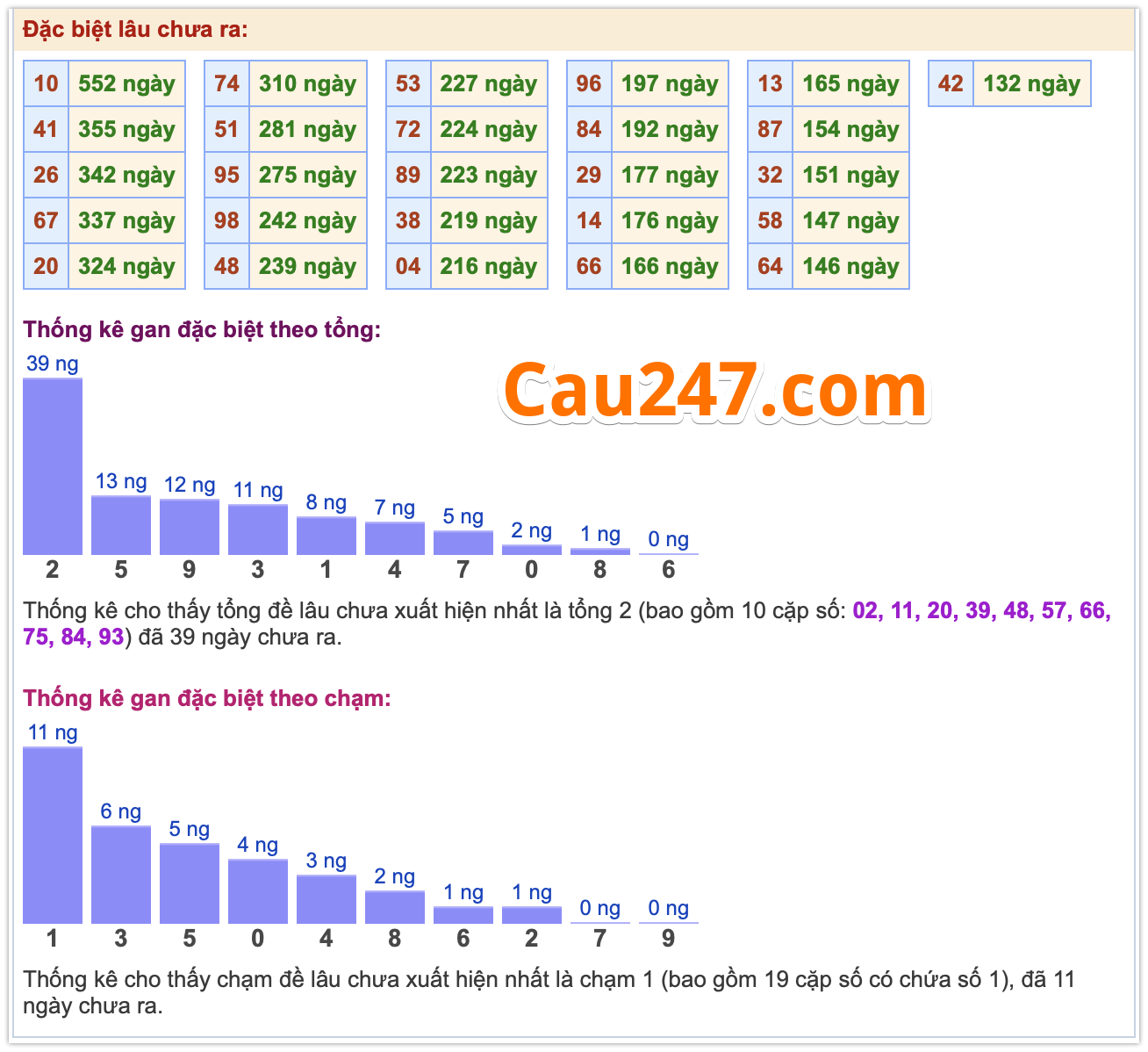 Thống k&ecirc; đặc biệt ng&agrave;y 18-10-2025