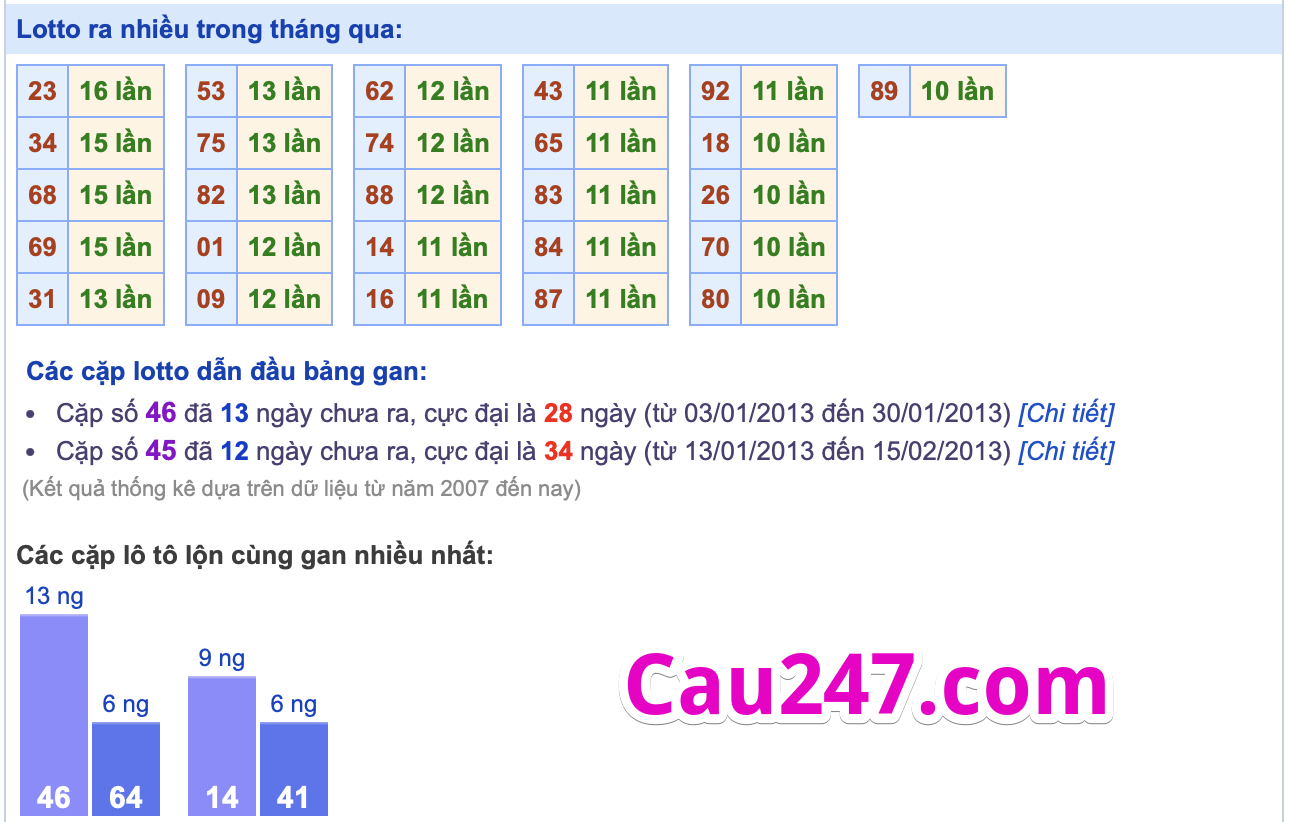 Thống kê lô gan