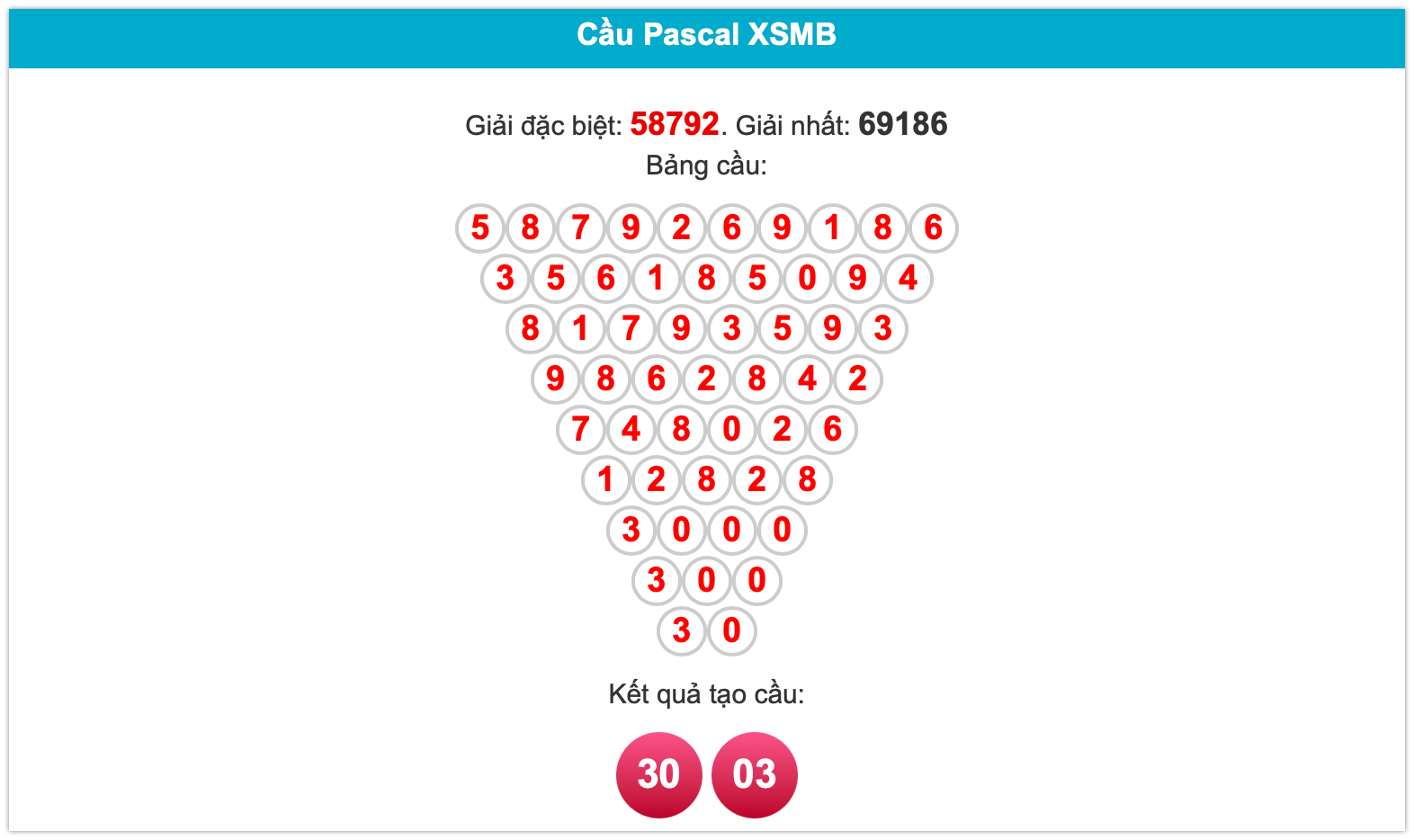 soi cầu pascal ngày 02-11-2025