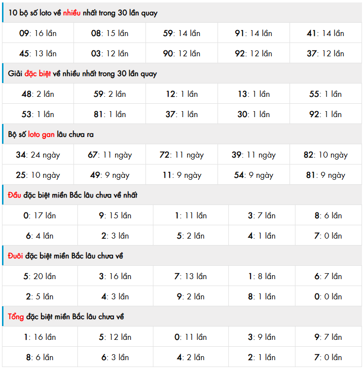 thống k&ecirc; ph&acirc;n t&iacute;ch kết quả mb h&ocirc;m nay