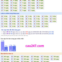 Soi cầu 247 miễn phí chốt số 3 miền thứ 4 ngày 12-9-2024